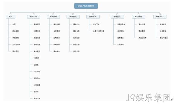 会展中心网站栏目架构图