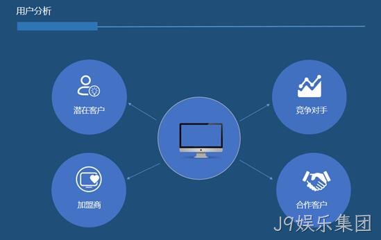 网站用户分析