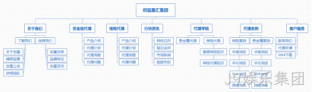 集团公司网站架构图