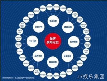 网站架构规划