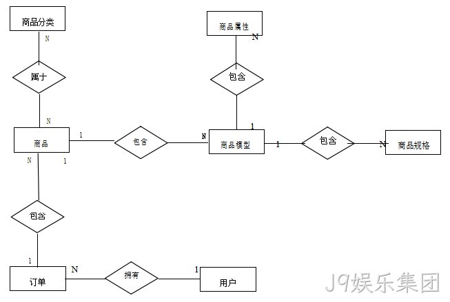 图9