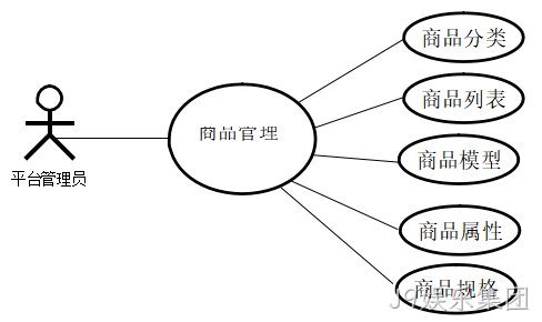 图8