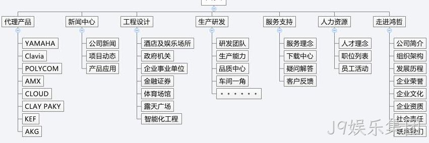 J9娱乐集团方案