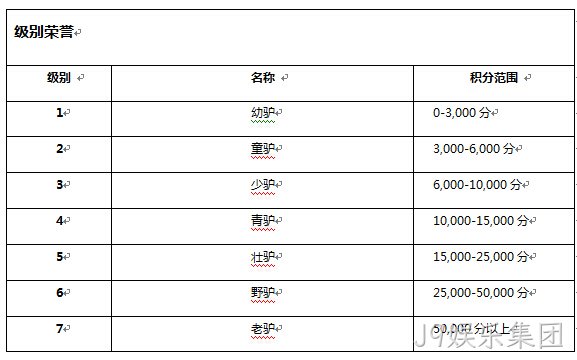 J9娱乐集团级别系统
