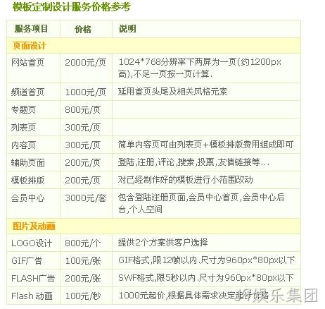 定制设计价格