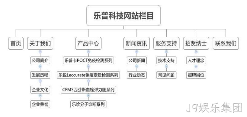 J9娱乐集团乐普