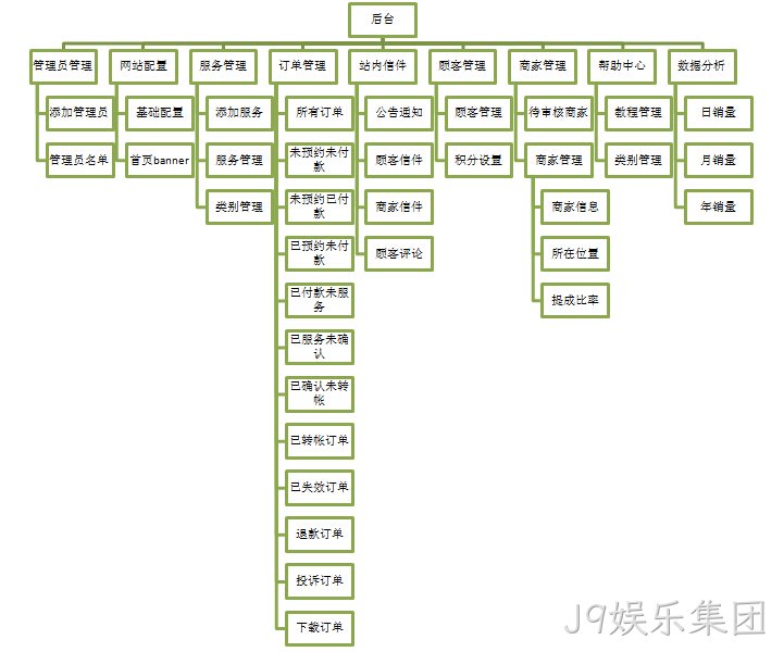 J9娱乐集团案例-功能架构