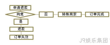 J9娱乐集团案例2