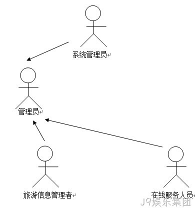 dfdbv