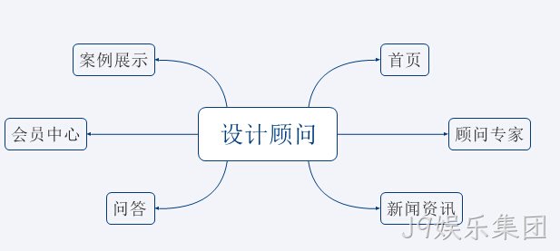 咨询类平台网站