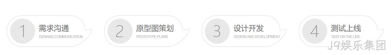 微信小程序定制开发流程