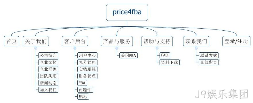 网站规划